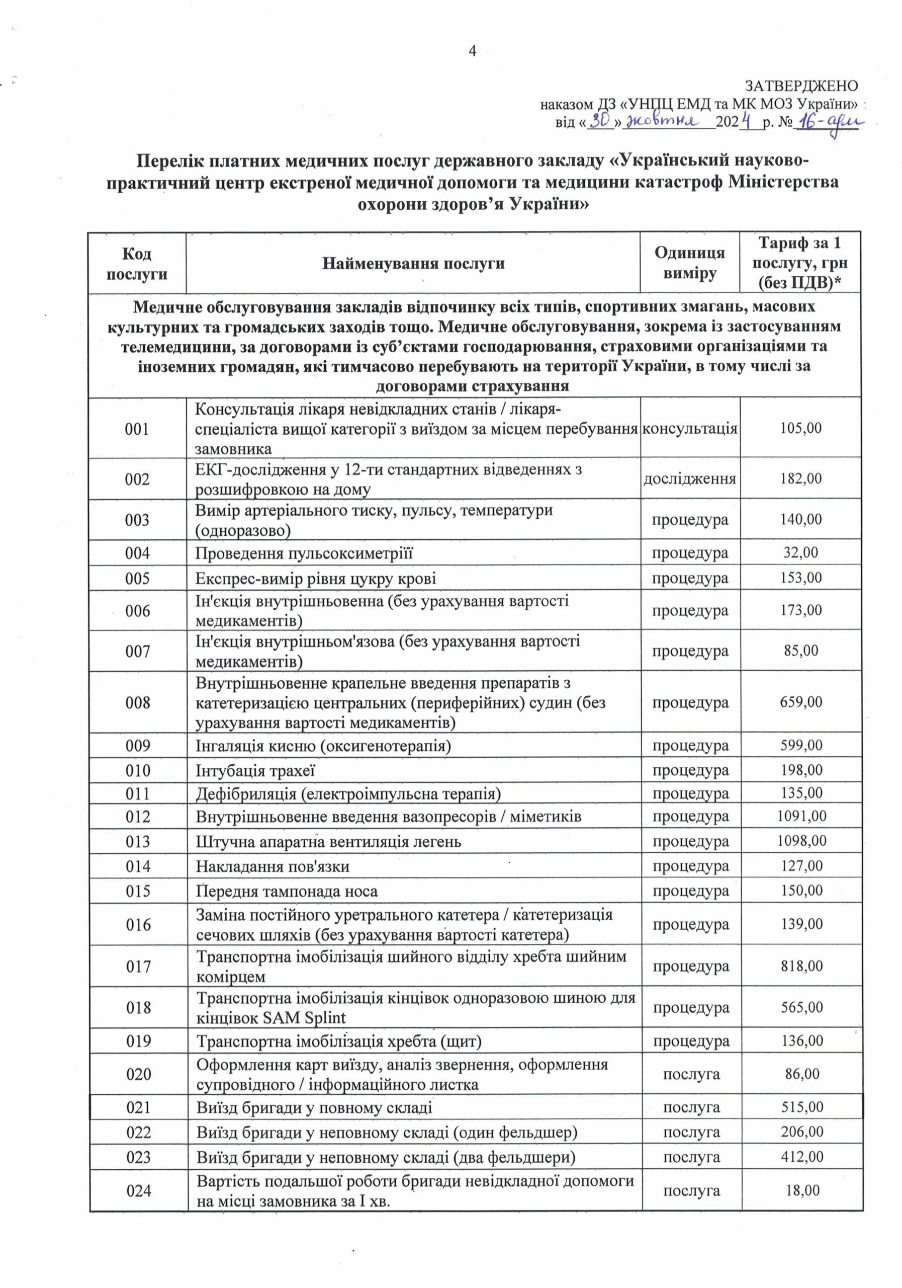 Перелік медичних послуг