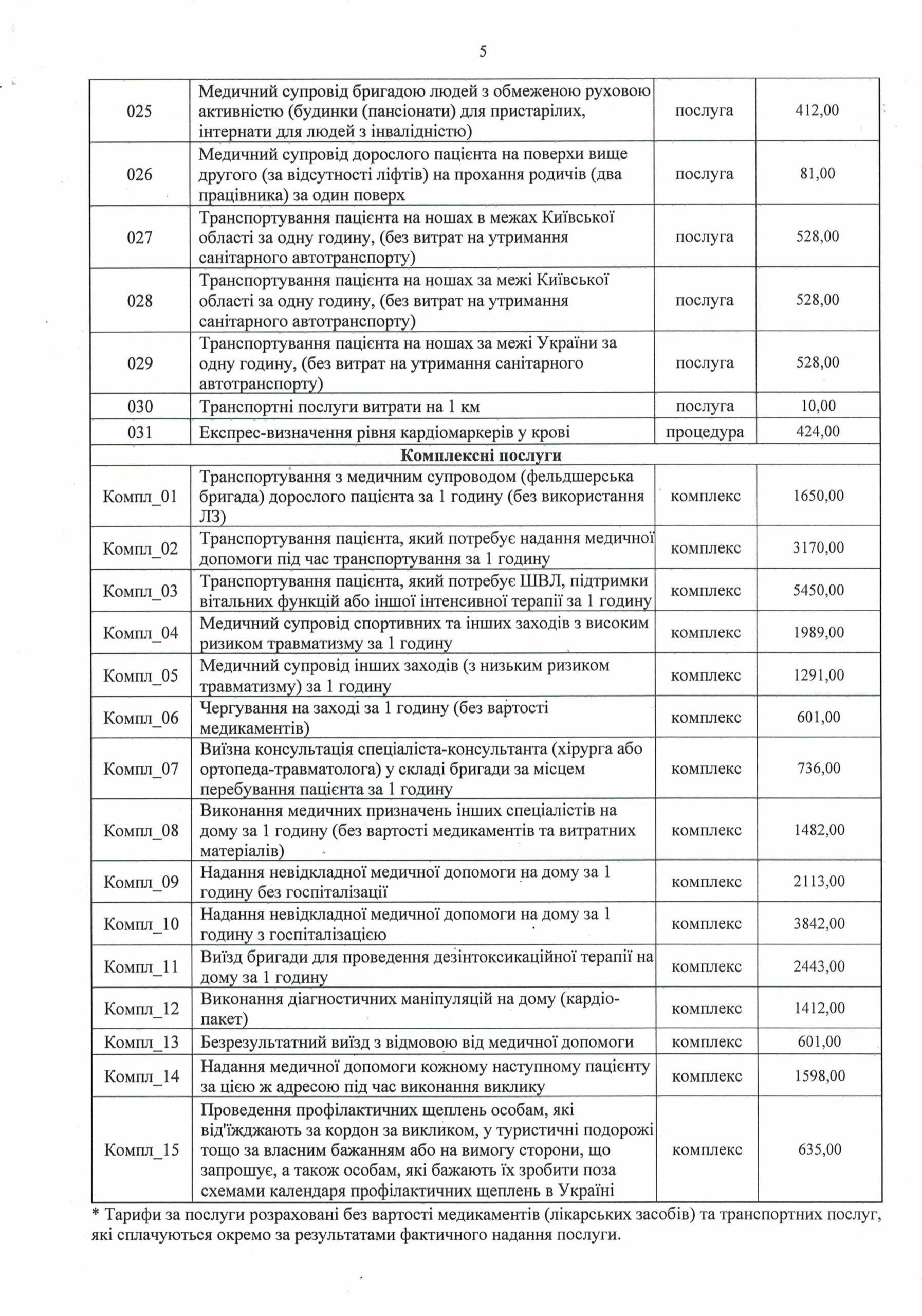 Перелік медичних послуг1