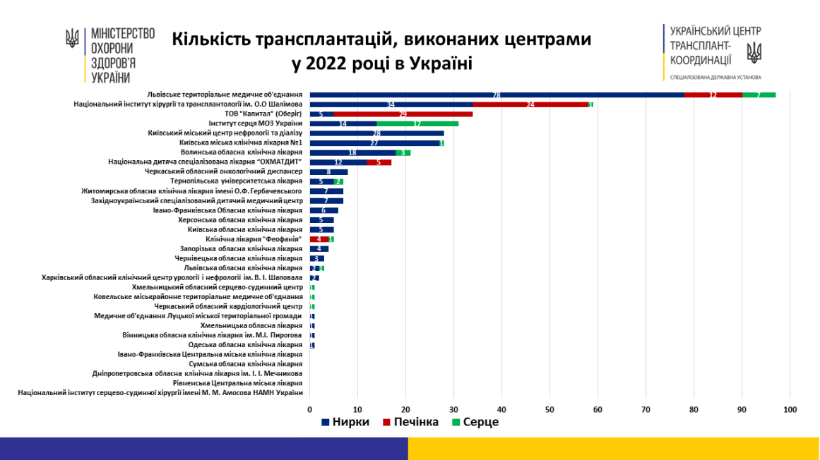statistics