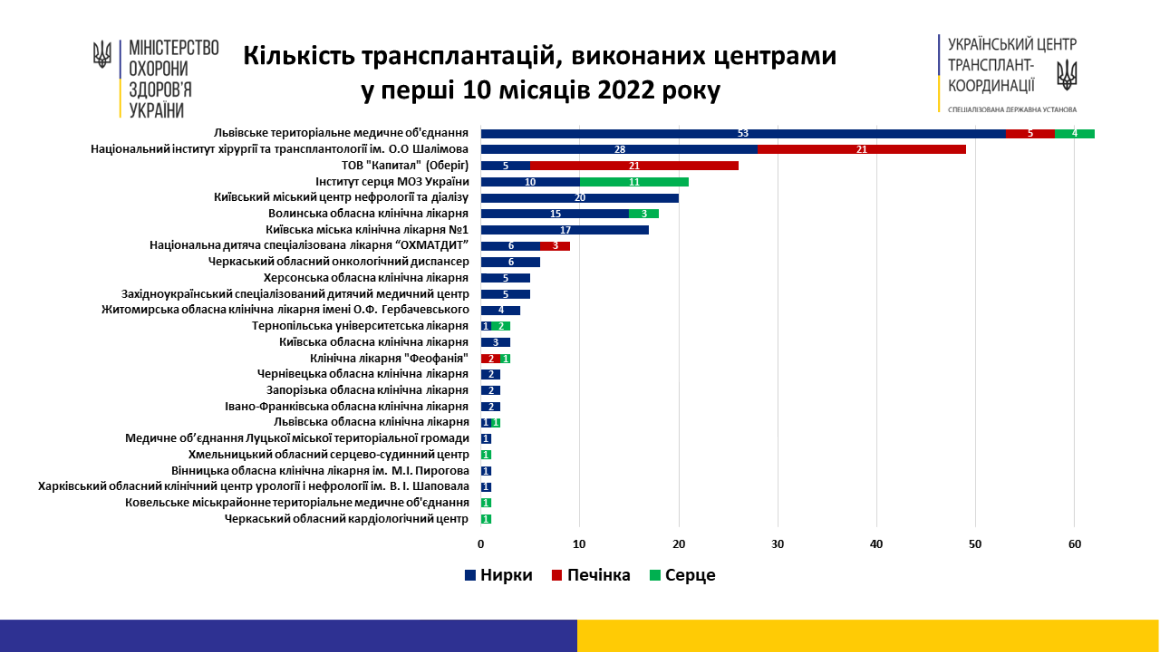 statistics