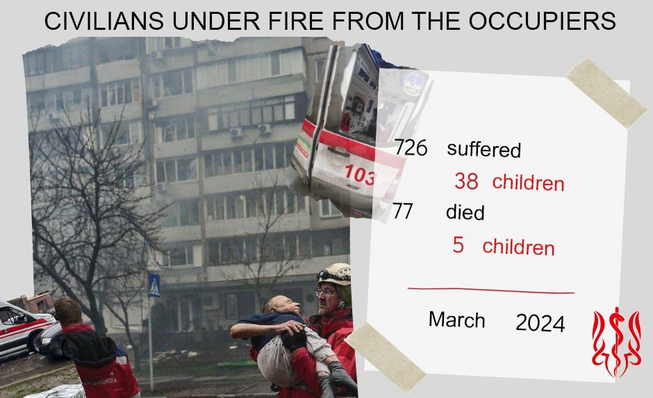 russia shells civilians in Ukraine