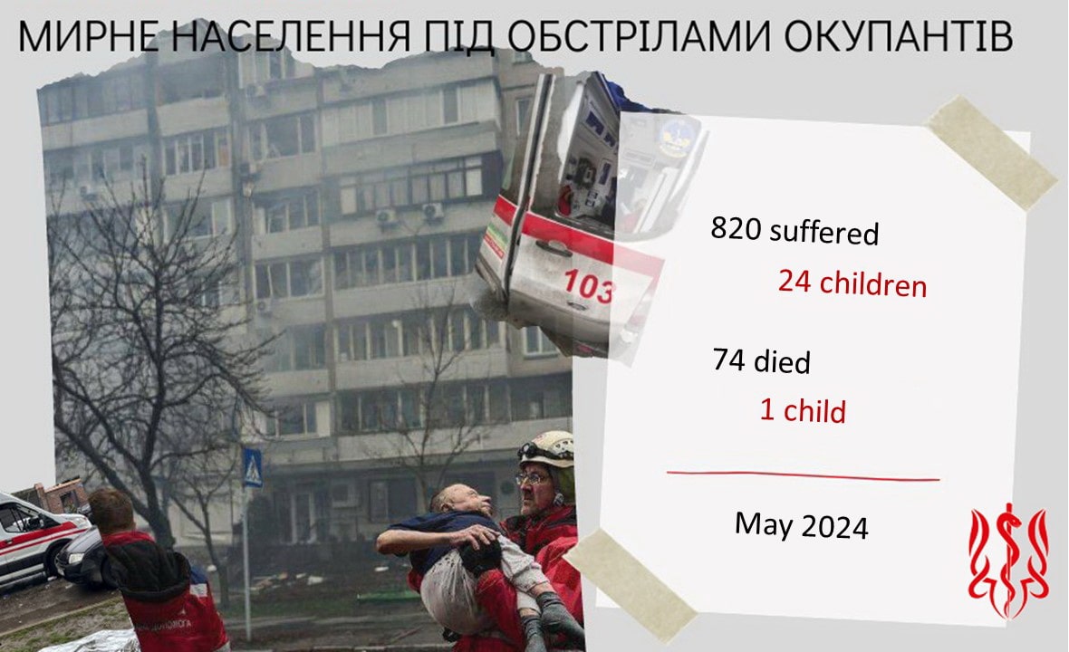 Victims of shelling