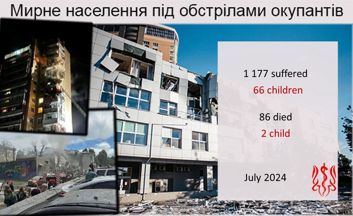 russia shells civilians