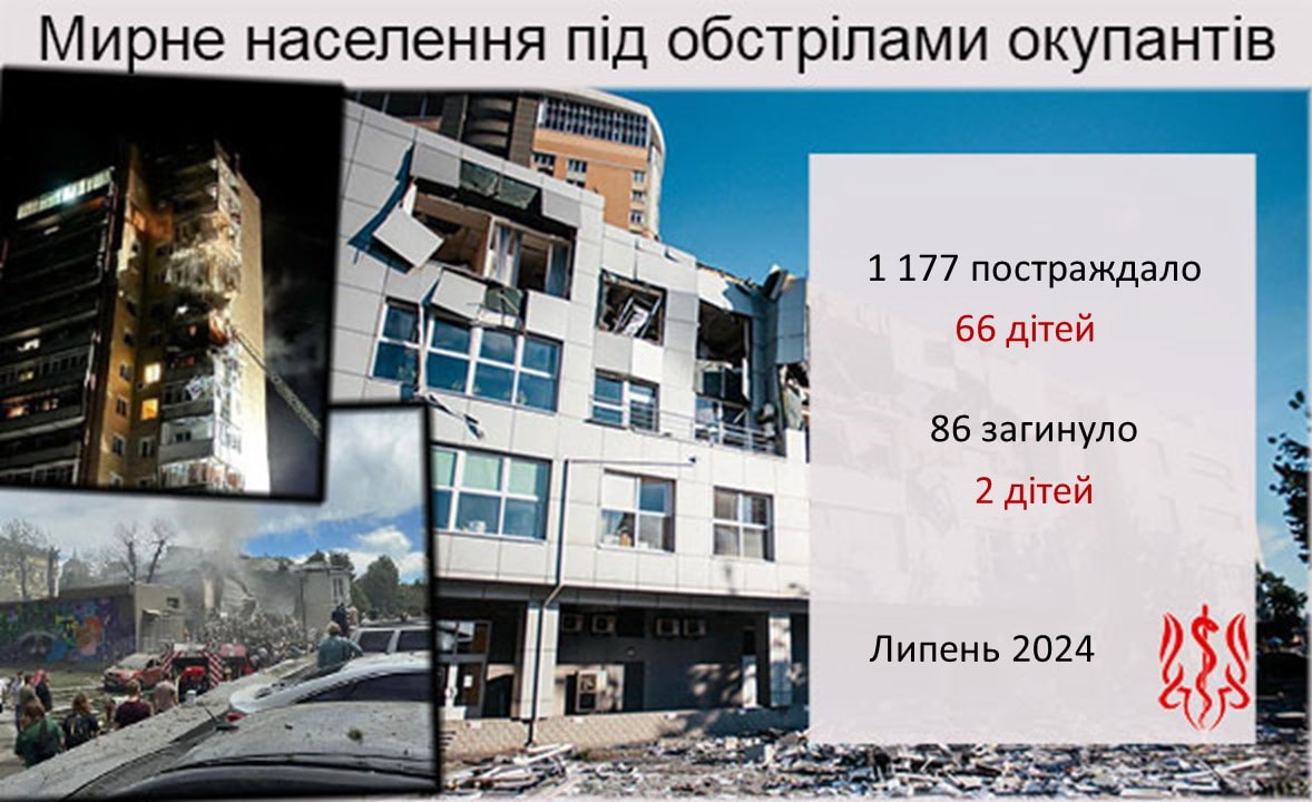 рф обстрілює мирне населення