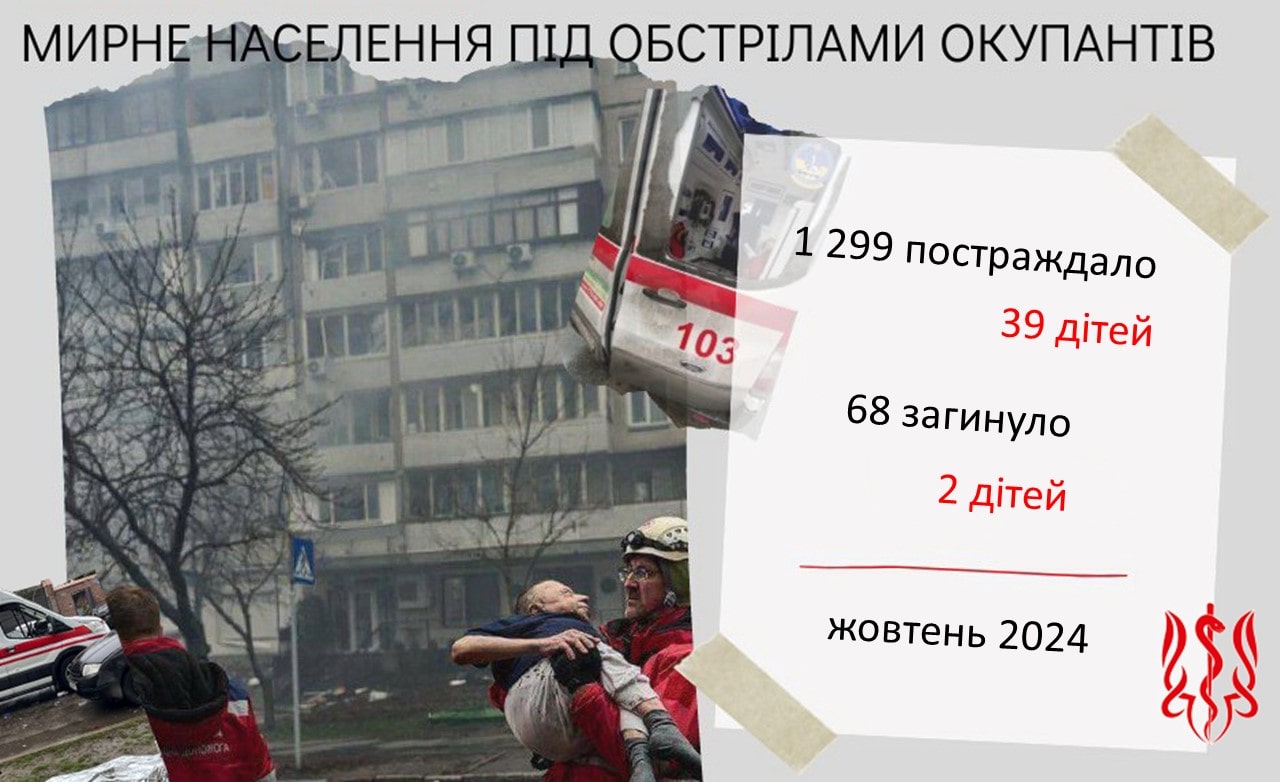 Україна під терористичними обстрілами росії