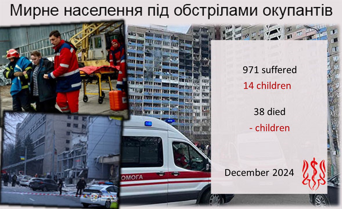 russia is killing civilians in Ukraine