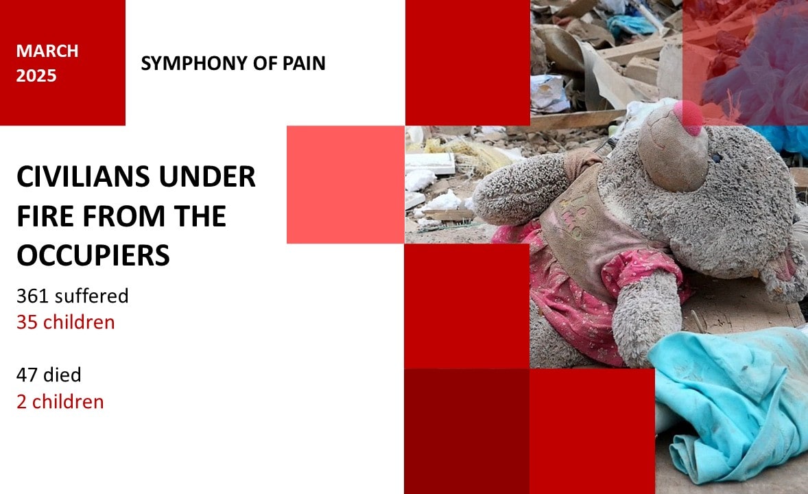russia is killing civilians in Ukraine