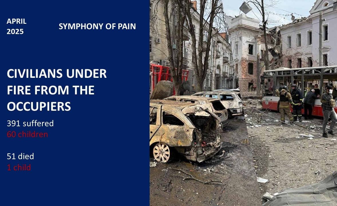russia is killing civilians in Ukraine