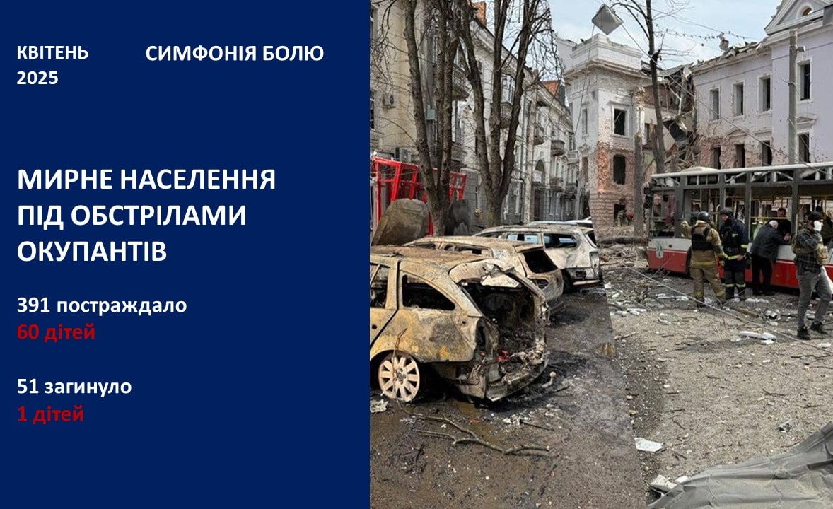 росія вбиває мирне населення України