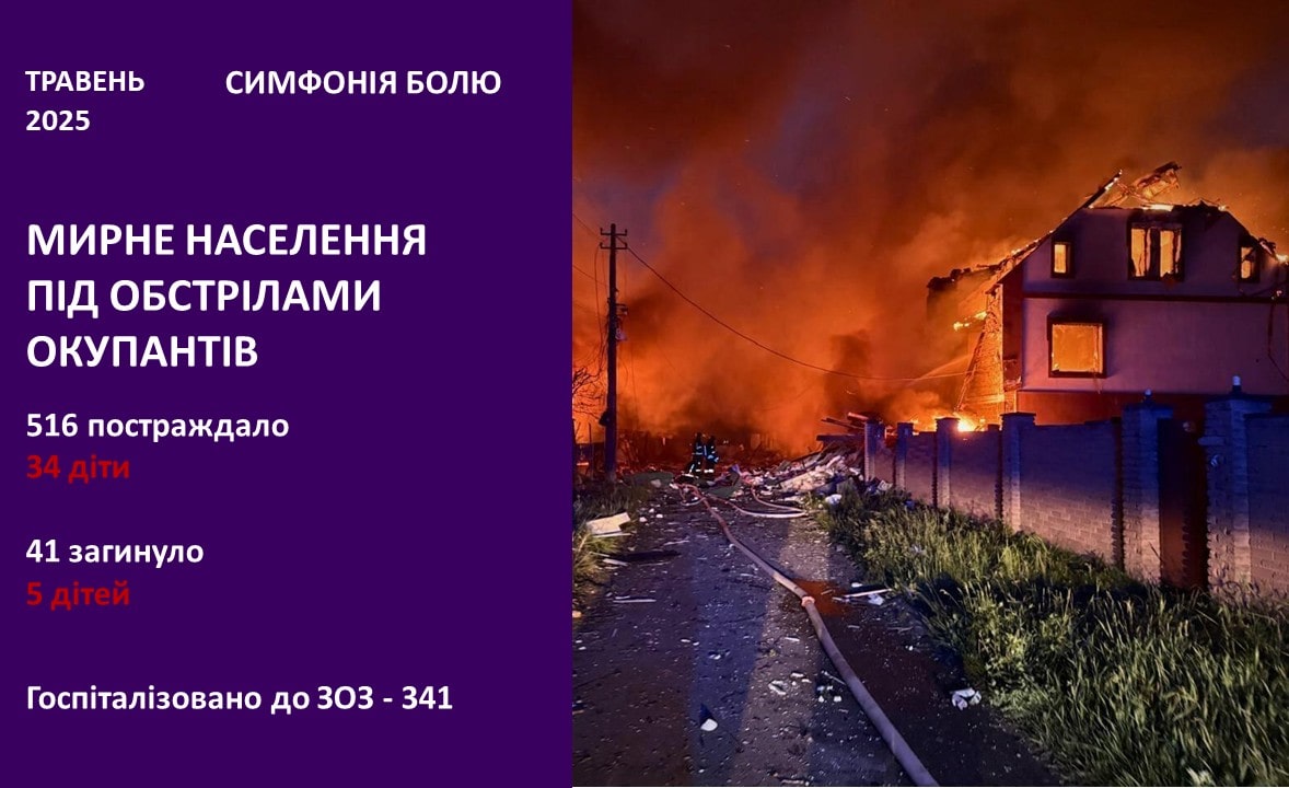 росія вбиває мирне населення України