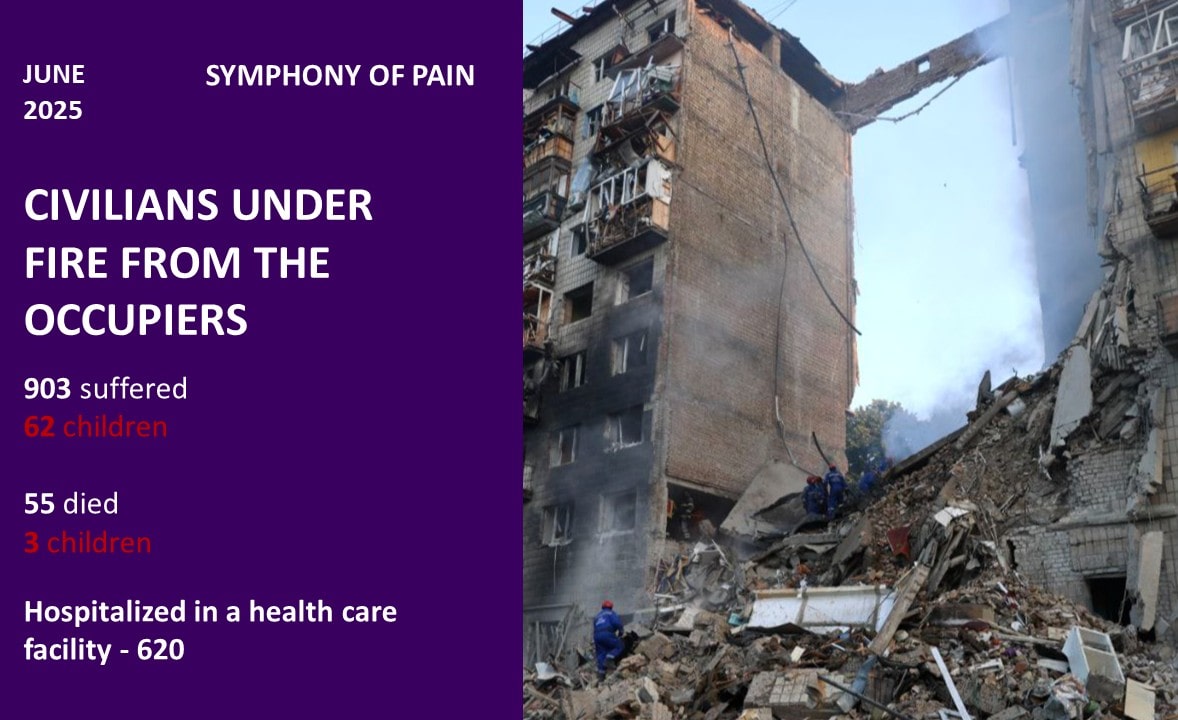 russia is killing civilians in Ukraine