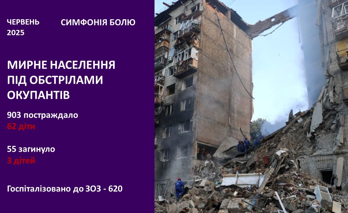росія вбиває мирне населення України