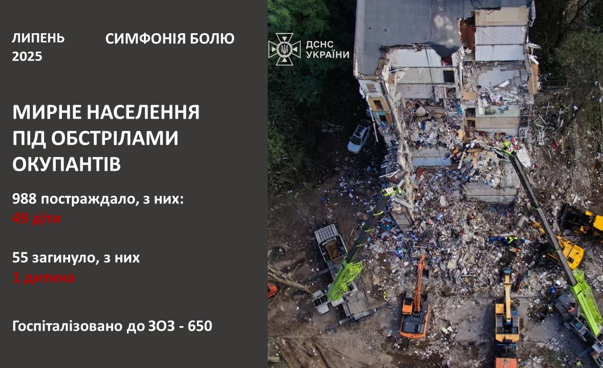 росія вбиває мирне населення України