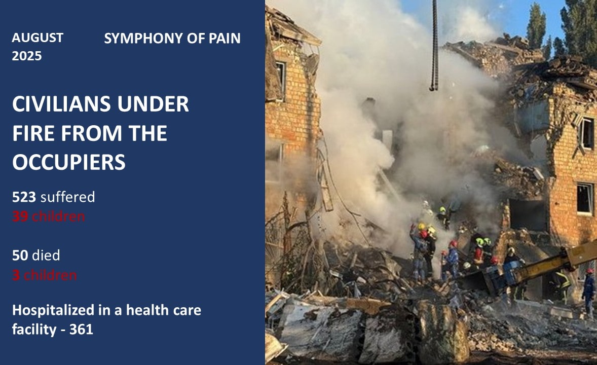 russia is killing civilians in Ukraine