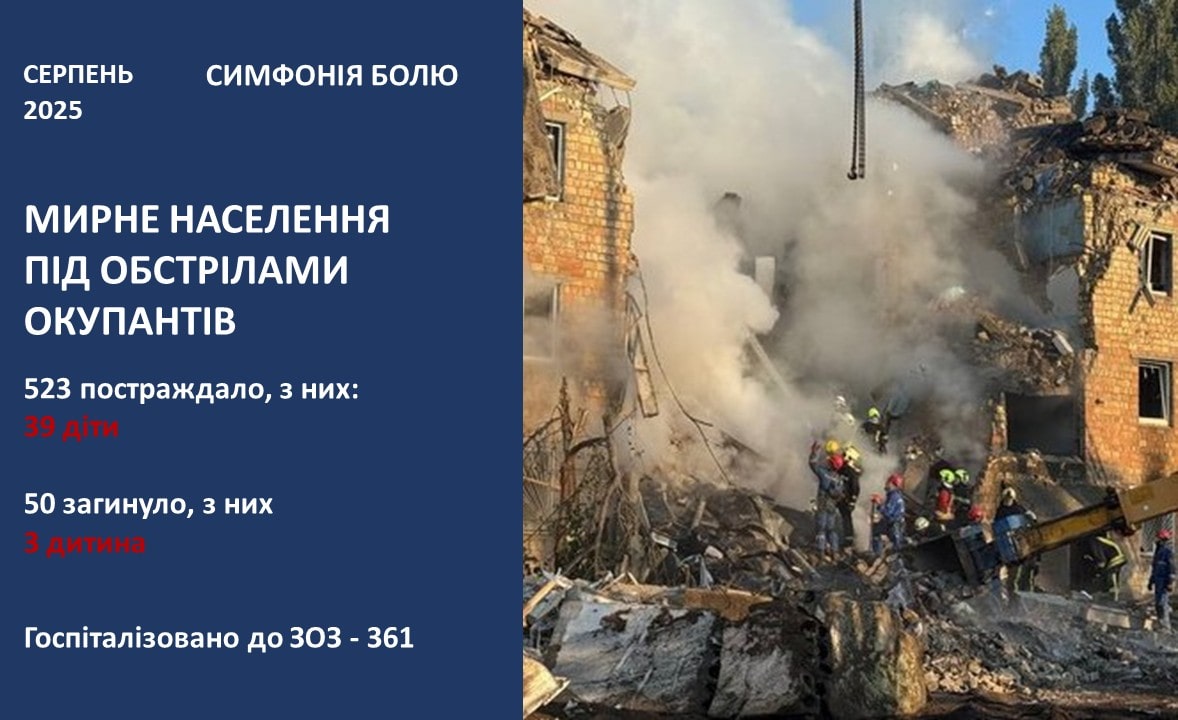 росія вбиває мирне населення України