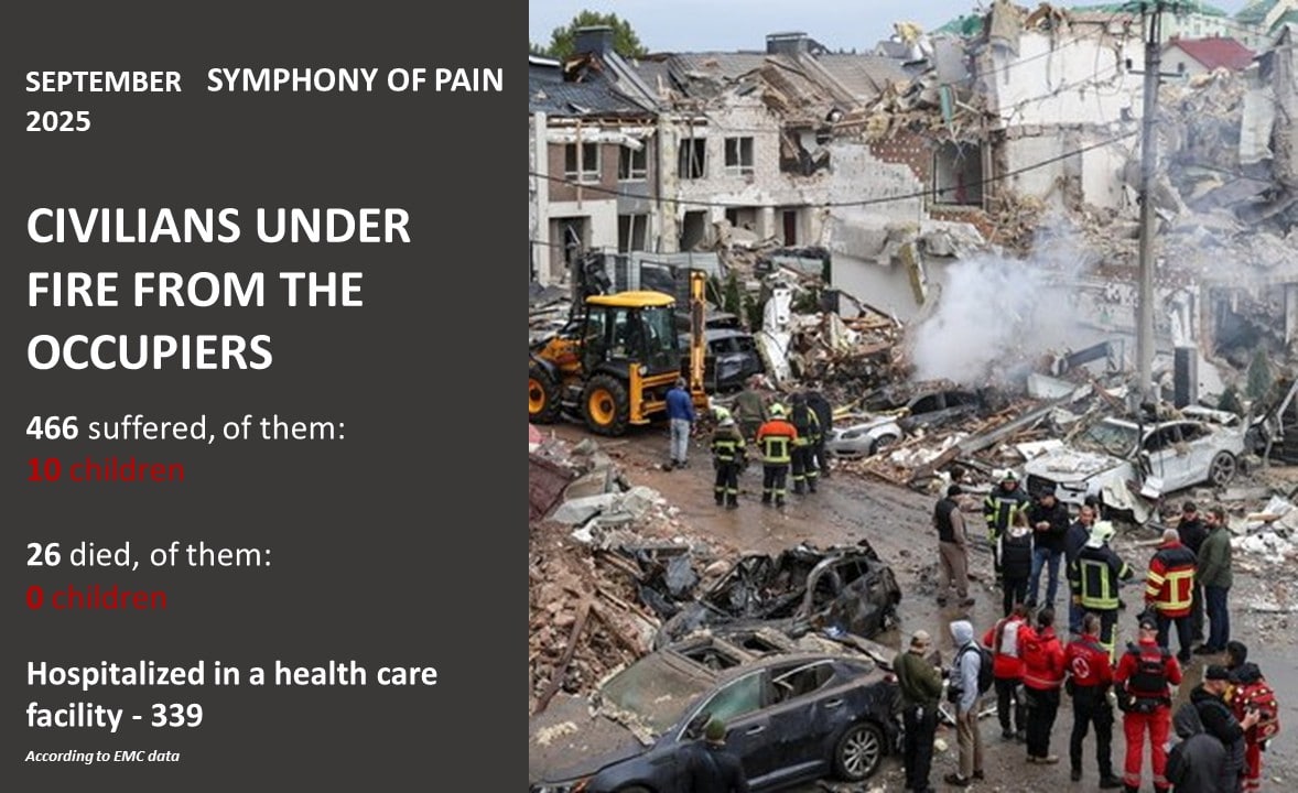 russia is killing civilians in Ukraine