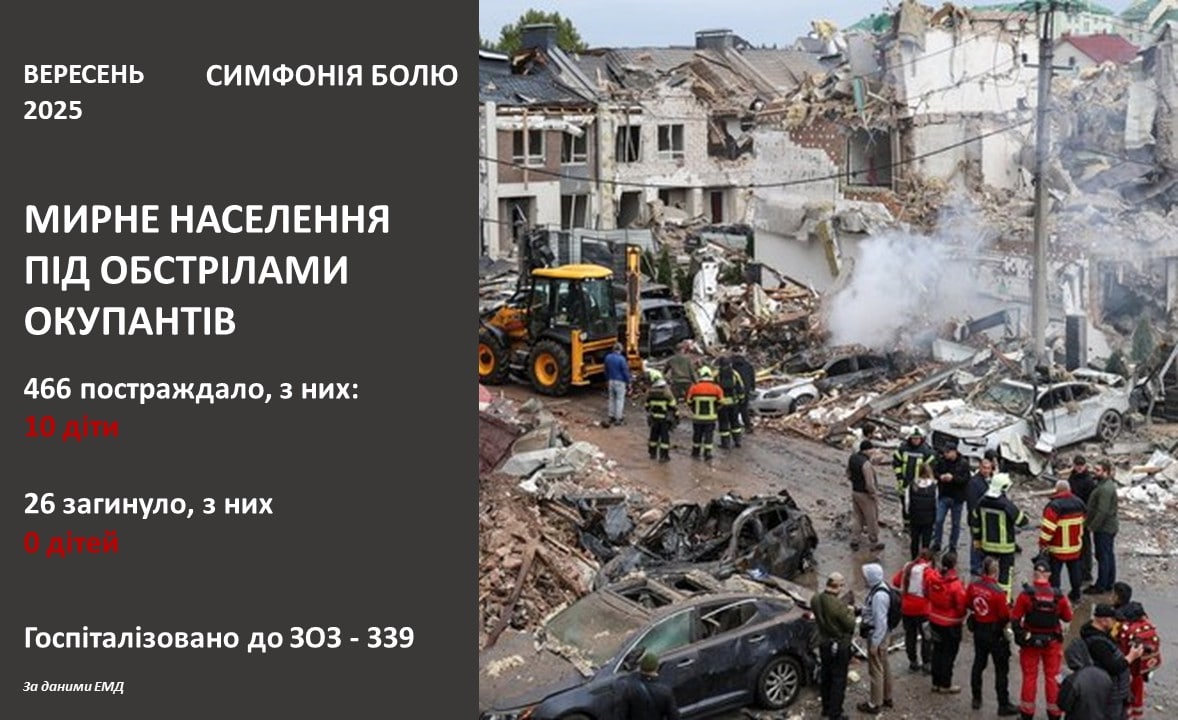 росія вбиває мирне населення України